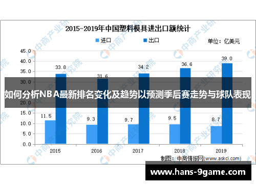 如何分析NBA最新排名变化及趋势以预测季后赛走势与球队表现 如何分析NBA最新排名变化及趋势以预测季后赛走势与球队表现