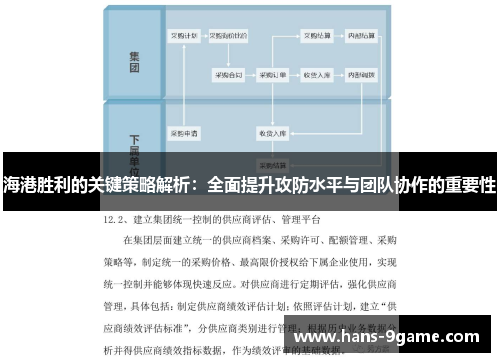 海港胜利的关键策略解析:全面提升攻防水平与团队协作的重要性 海港胜利的关键策略解析:全面提升攻防水平与团队协作的重要性