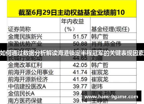 如何通过数据分析解读海港锁定半程冠军的关键表现因素 如何通过数据分析解读海港锁定半程冠军的关键表现因素