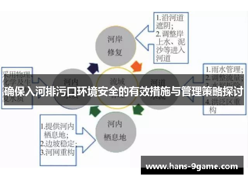 确保入河排污口环境安全的有效措施与管理策略探讨 确保入河排污口环境安全的有效措施与管理策略探讨