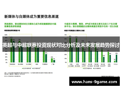 英超与中超联赛投资现状对比分析及未来发展趋势探讨 英超与中超联赛投资现状对比分析及未来发展趋势探讨