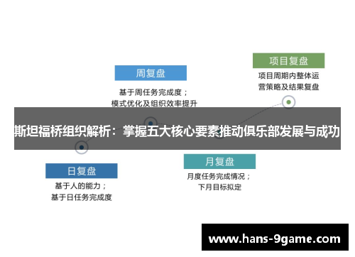 斯坦福桥组织解析：掌握五大核心要素推动俱乐部发展与成功