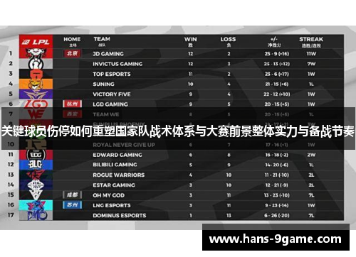 关键球员伤停如何重塑国家队战术体系与大赛前景整体实力与备战节奏 关键球员伤停如何重塑国家队战术体系与大赛前景整体实力与备战节奏